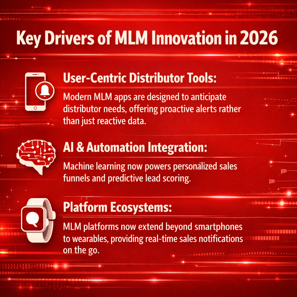 Ai MLM App Development Key Drivers of MLM Innovation in 2026