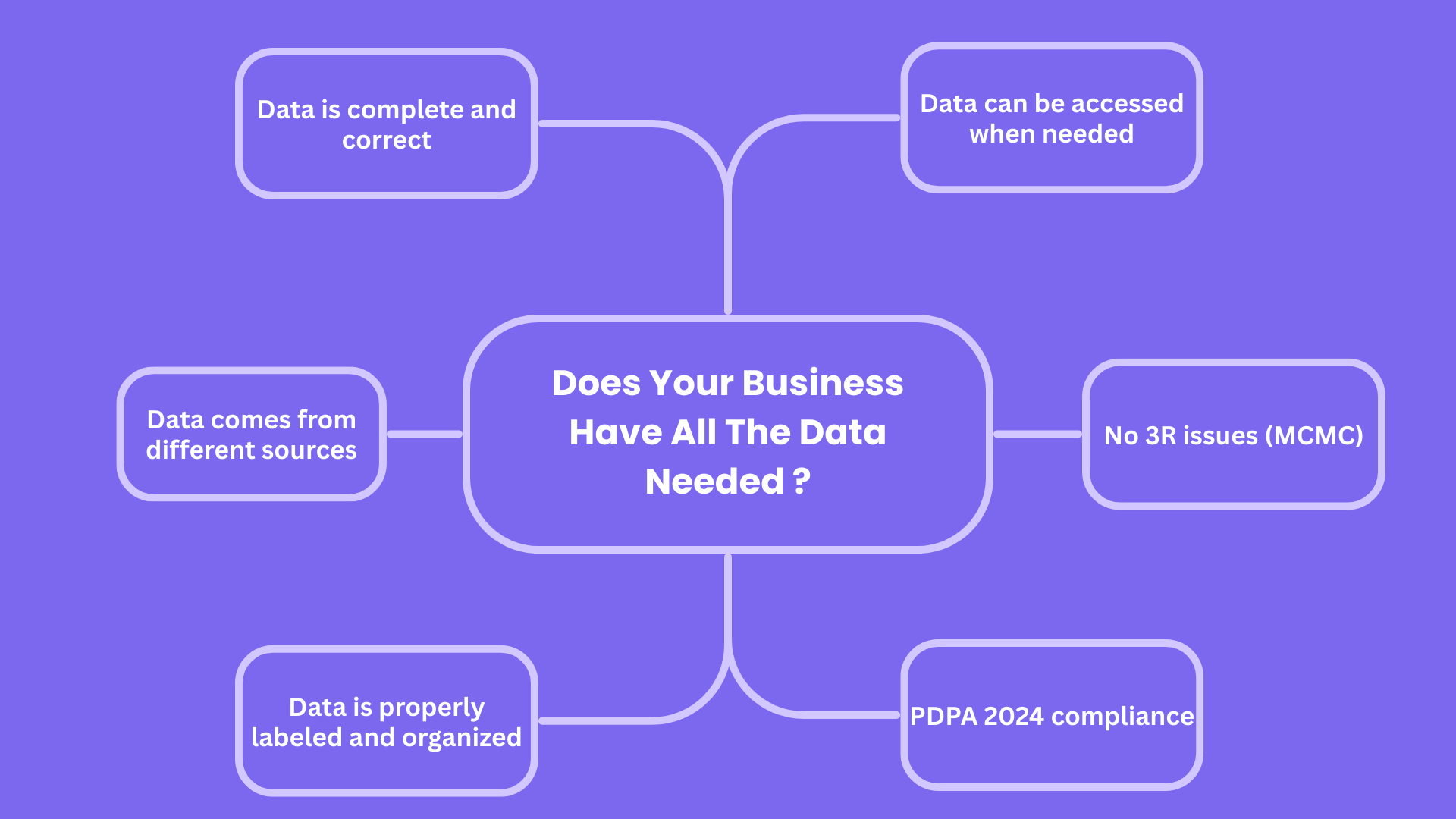 MLM Software Instant Analytics Does Your Business Have All The Data Needed